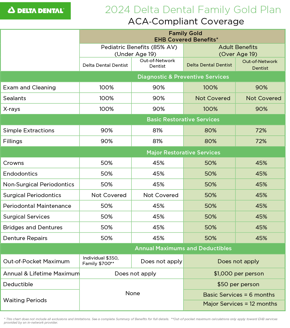 family_gold_plan_ehb_covered_benefits_2024