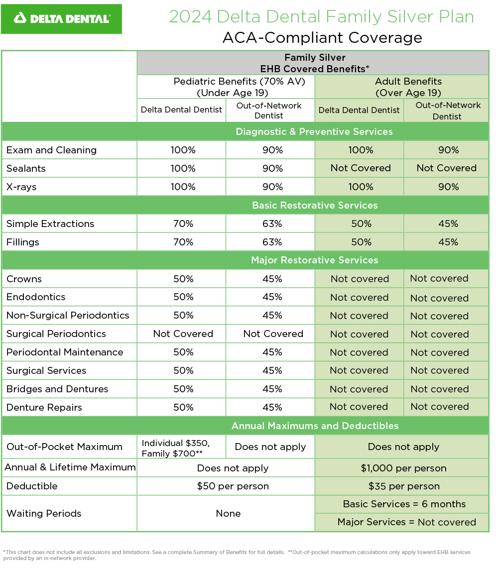 family_silver_plan_ehb_covered_benefits_2024