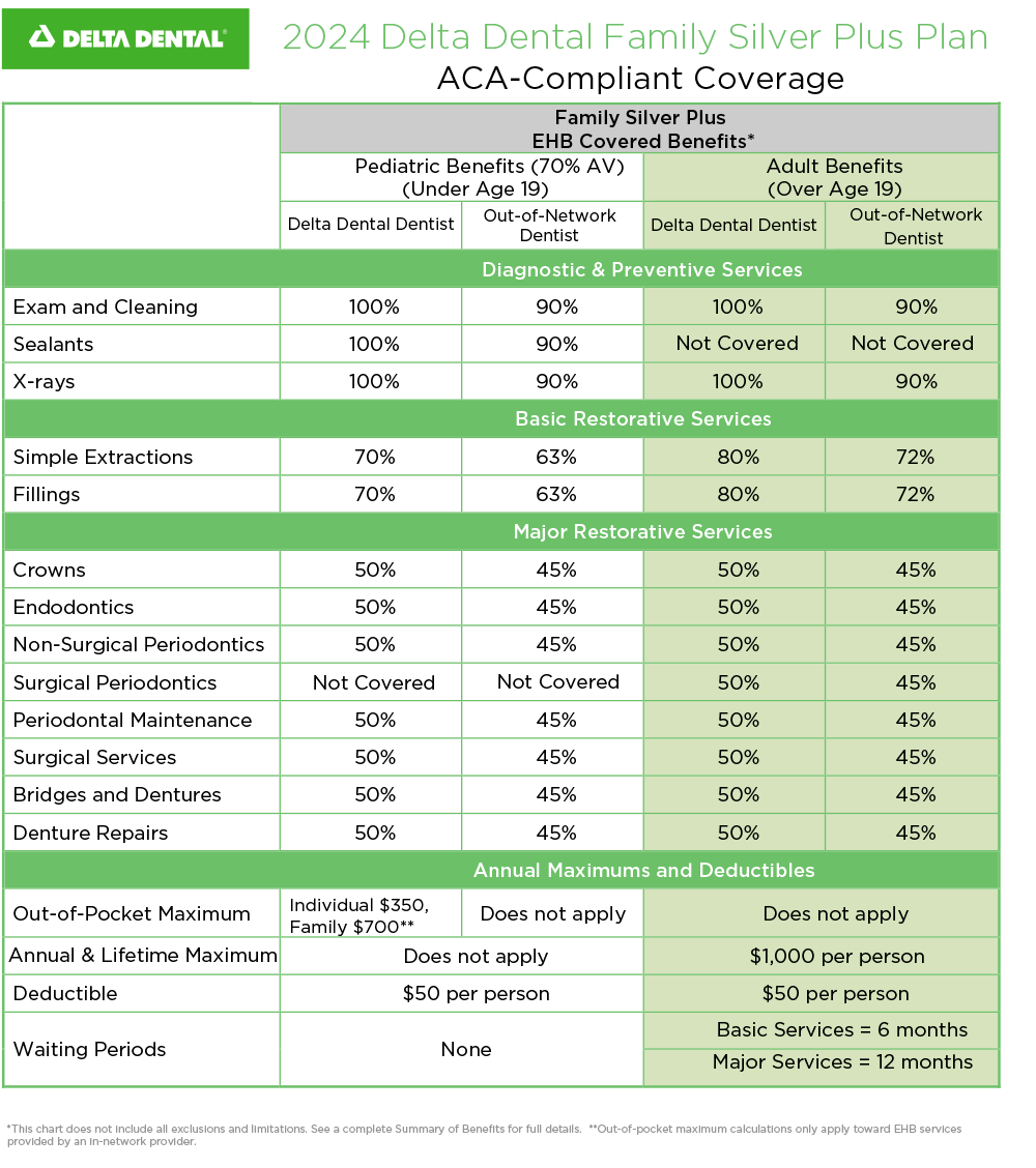 family_silver_plus_plan_2024