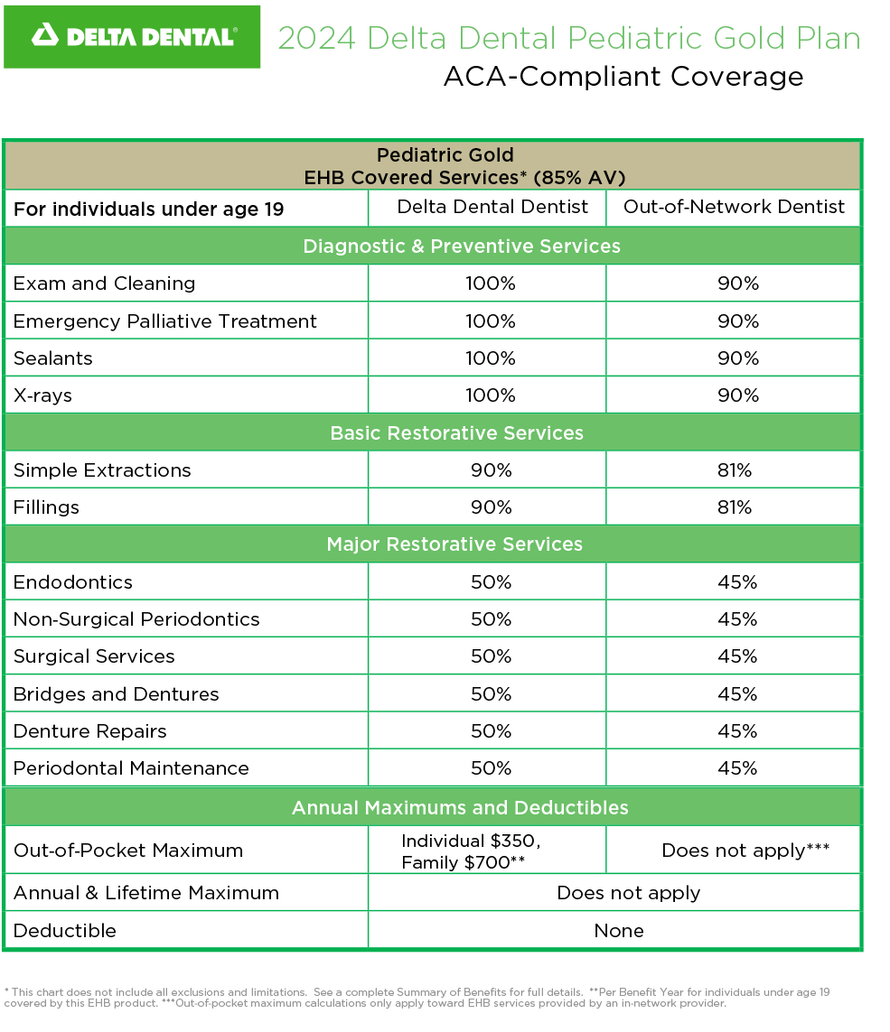 pediatric_gold_ehb_plan_2024