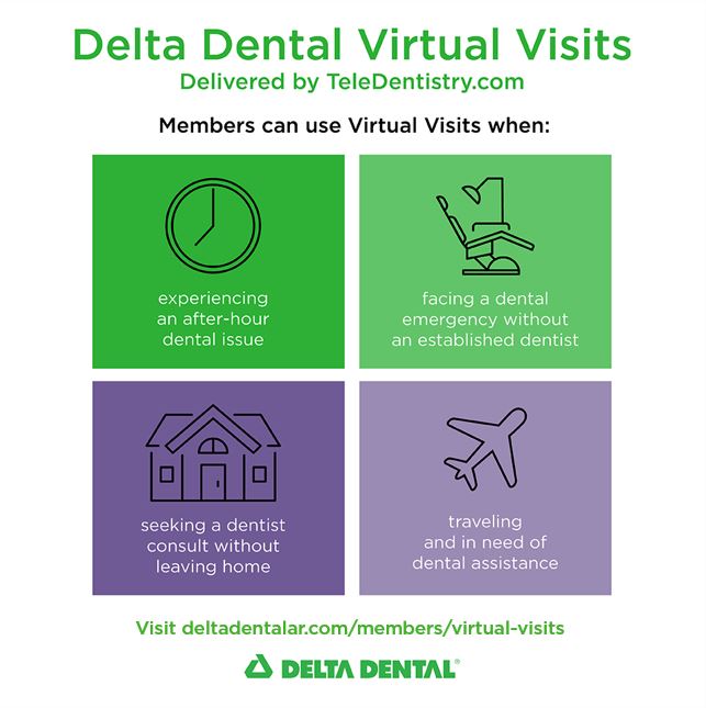 Delta Dental of Arkansas Virtual Visits Overview Graphic