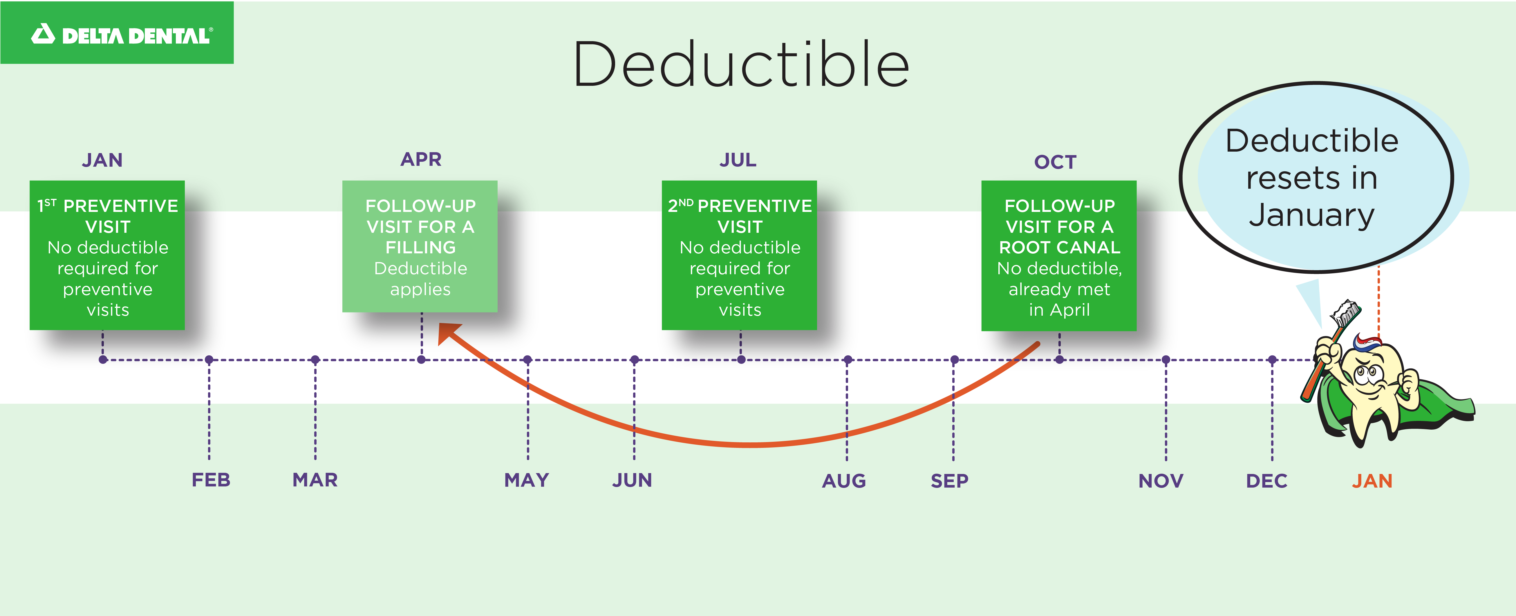 Graphics, Deductible Graphics, Deductible