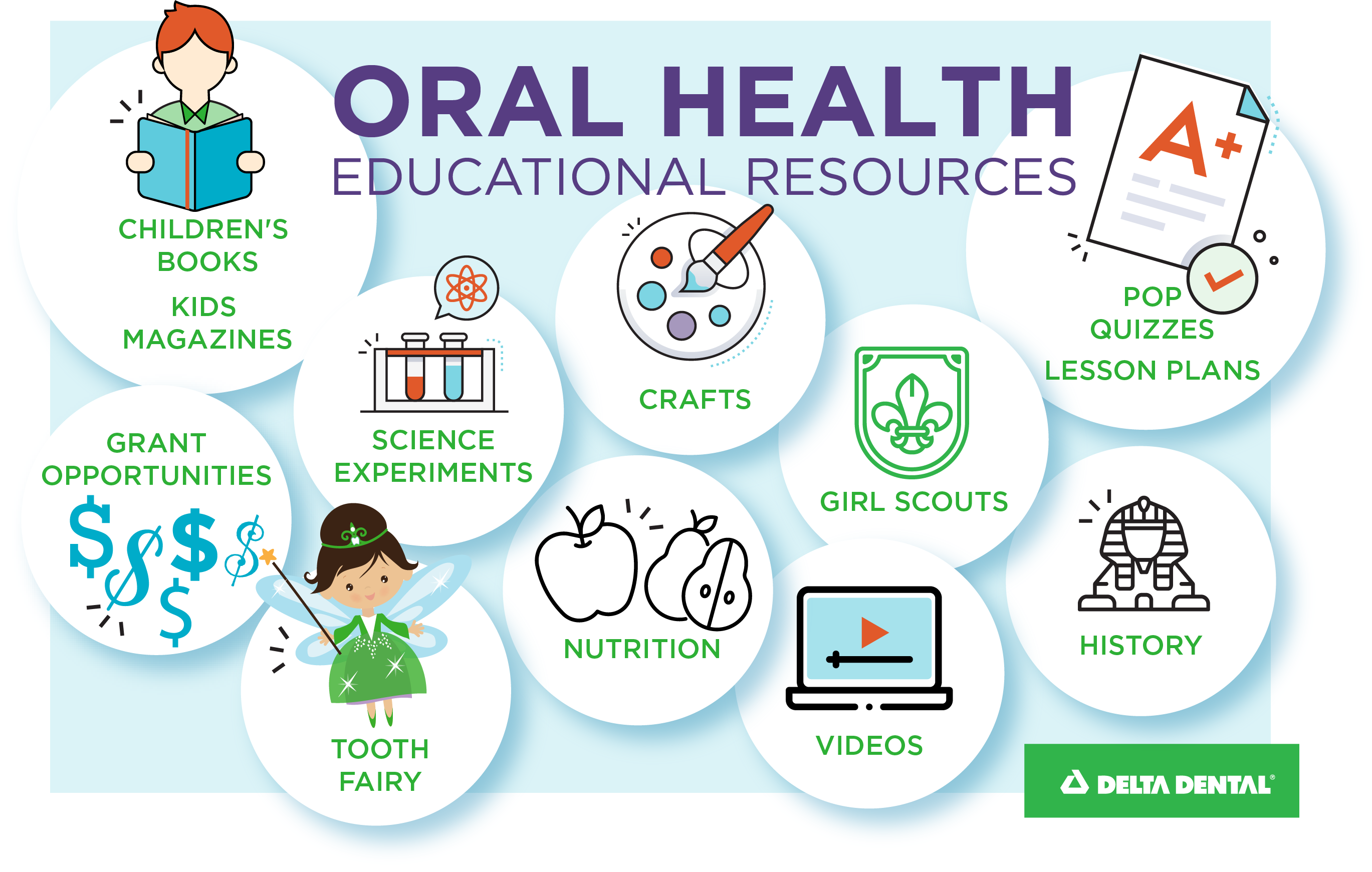 Oral Health Educational Resources, all Oral Health Educational Resources, all