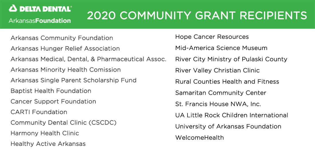 2020 Community Grant Recipients List 2020 Community Grant Recipients List