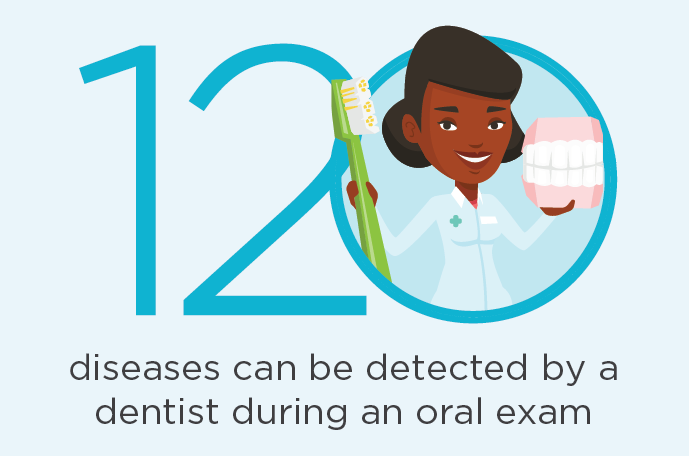 120 oral health diseases