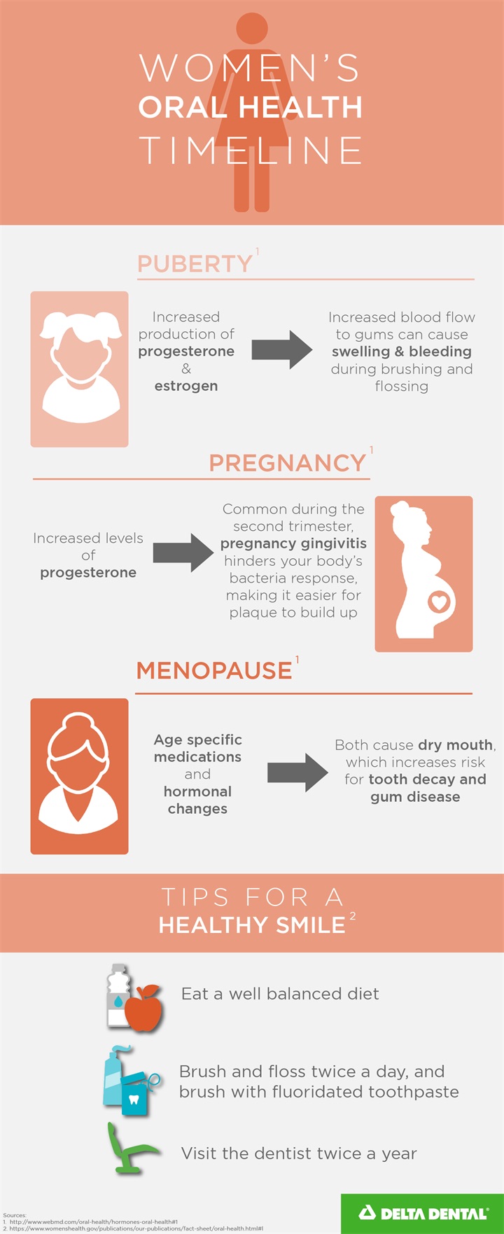 aca timeline infographic