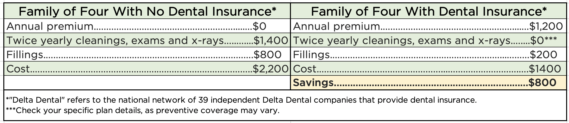 insurance vs not chart