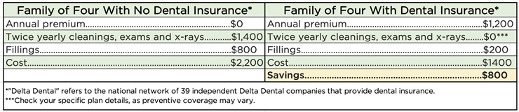 insurance vs not chart insurance vs not chart