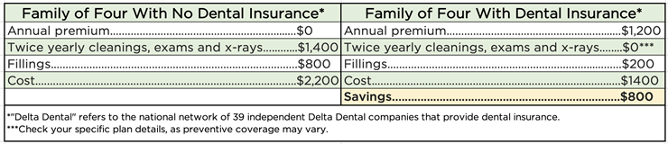 insurance vs not chart