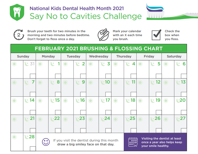 Say No to Cavities February chart