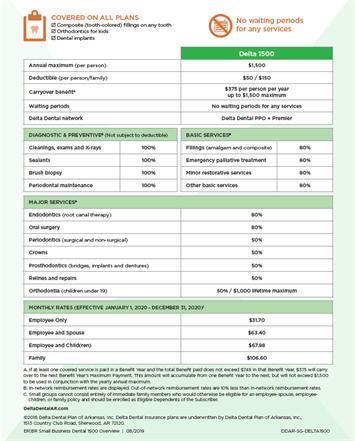 Order Marketing Materials Delta Dental Of Arkansas